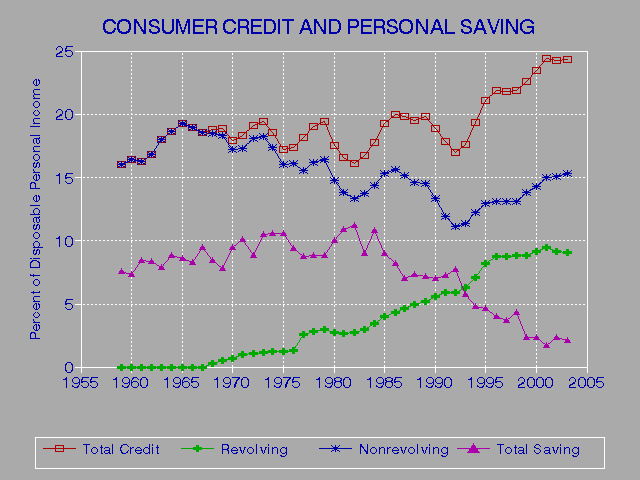 Interpreting Credit Risk Scores Tuc